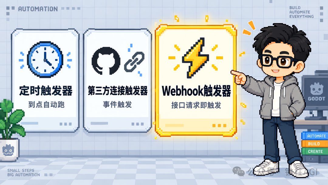 Grok Bot Webhook + 快捷指令：知識自動入庫流水線搭建
