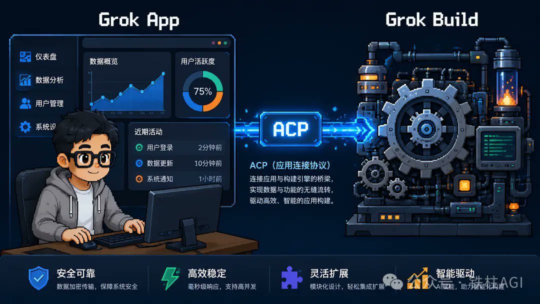 杭州線下活動回看：我是怎麼讓 Grok Bot 額度更耐用的