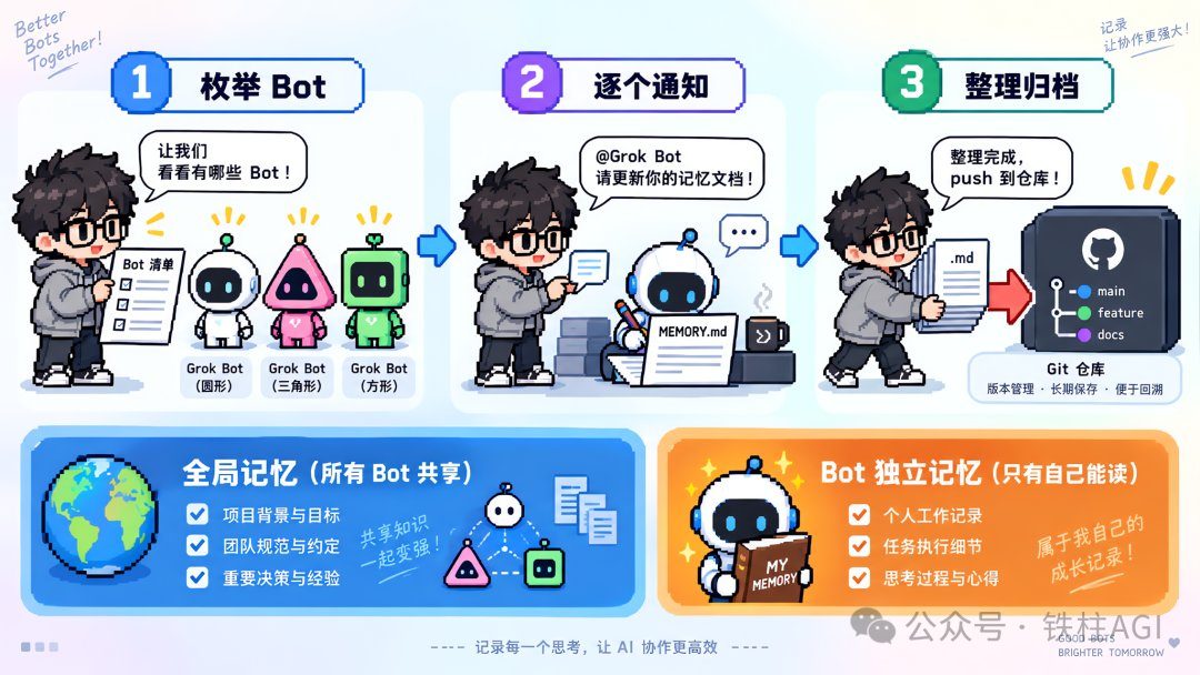 Grok Bot 百萬撤離：一套完善的 Agent 系統備份方案