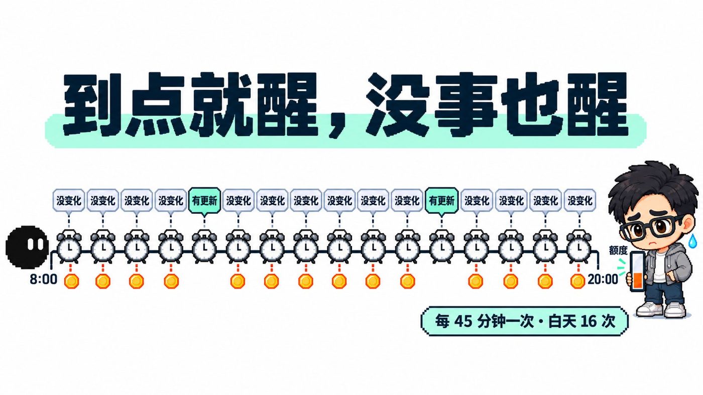 Grok Bot 額度再省一點：定時任務極限優化
