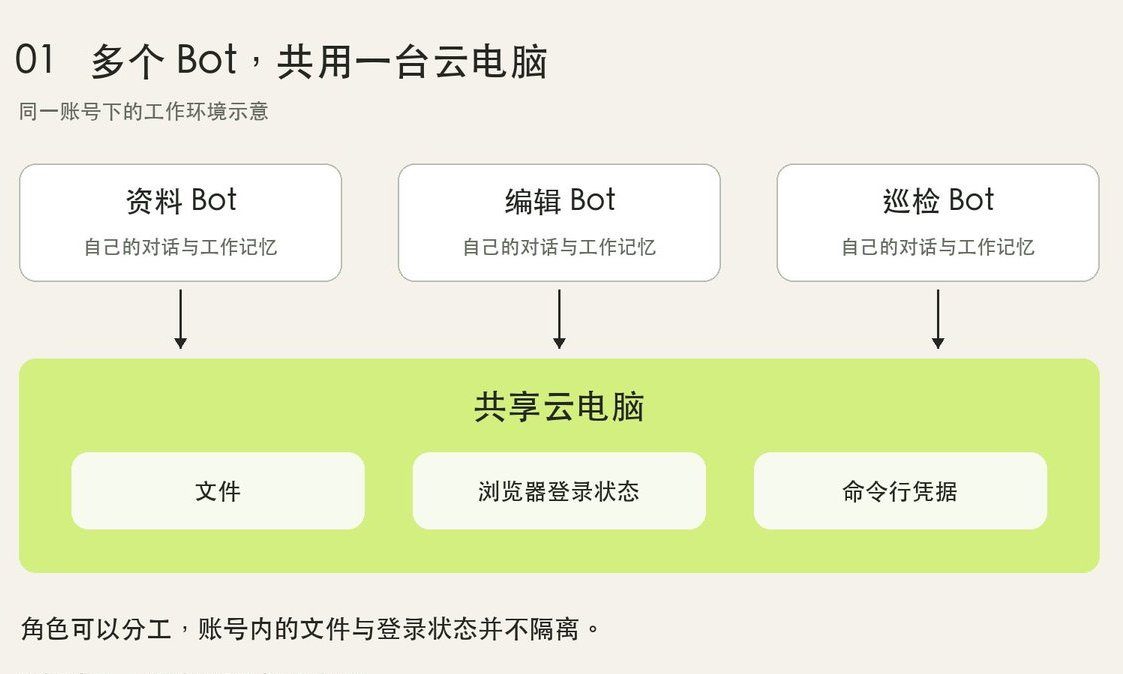 如何在一個小時內深入使用 Grok Bot
