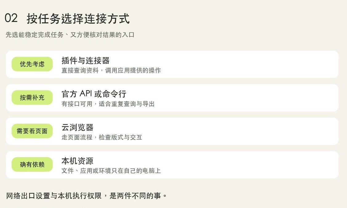 如何在一個小時內深入使用 Grok Bot