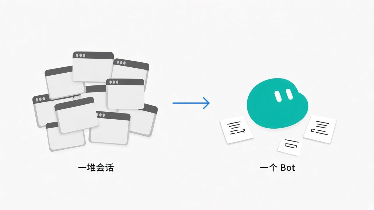 10 條必備經驗,讓你的 Grok Bot 變得更好用
