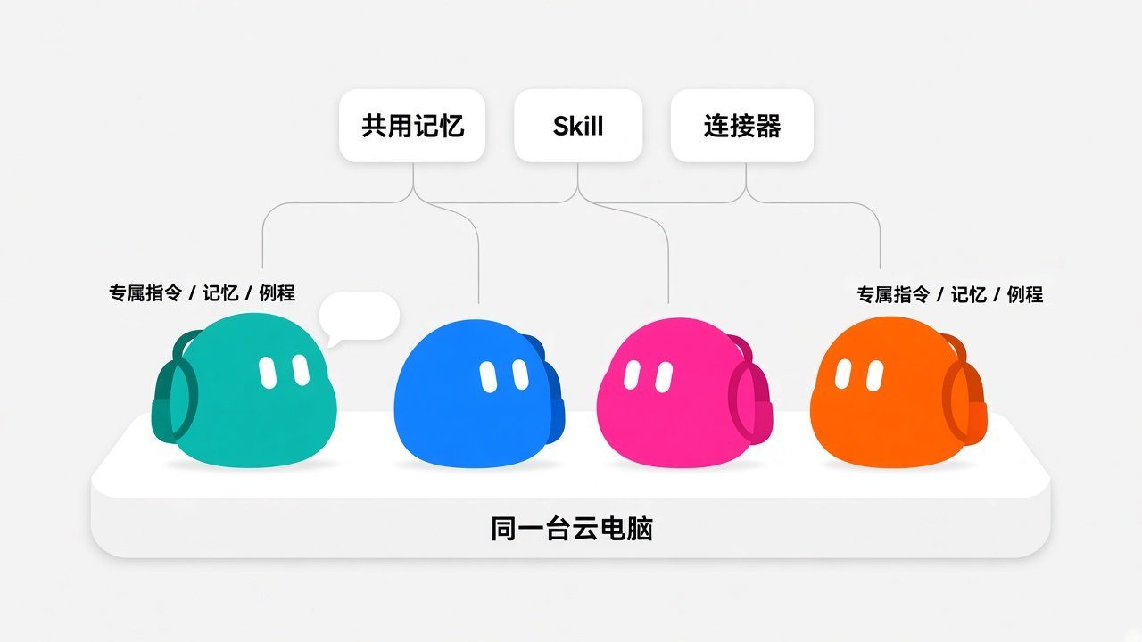 10 條必備經驗，讓你的 Grok Bot 變得更好用