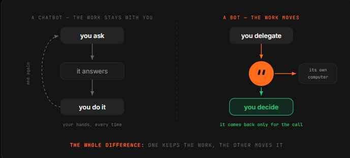 Grok Bot Agents: how to automate your life in 10 Steps (Full-tutorial)