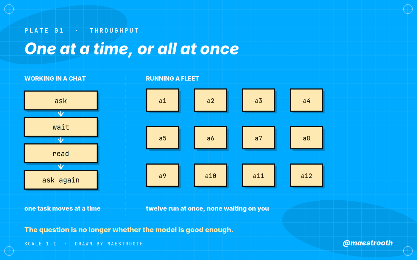 How to Build an $18K/Month AI Agency on Grok (Exact Setup Inside)