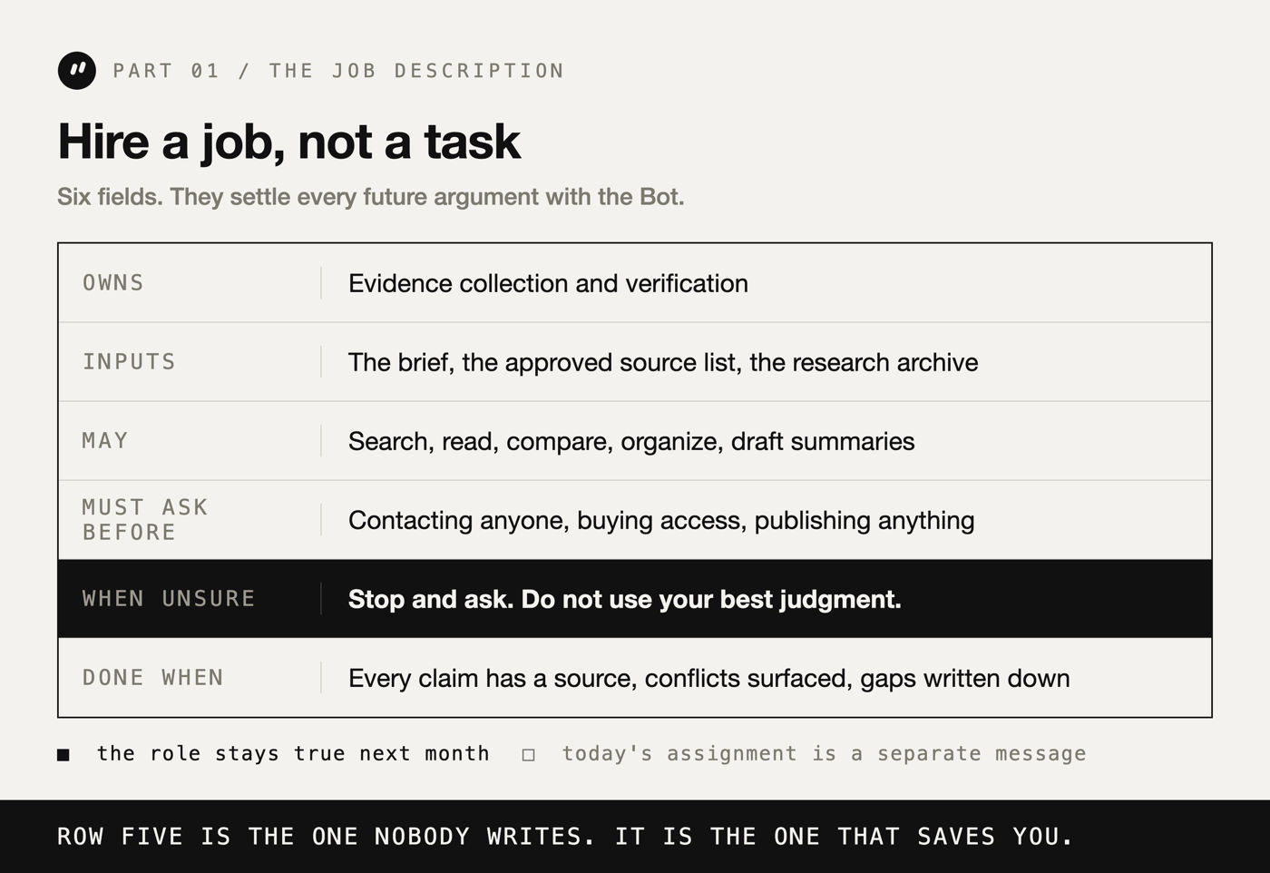 Grok Bot: How to Hire Your First AI Employee (Full Guide)