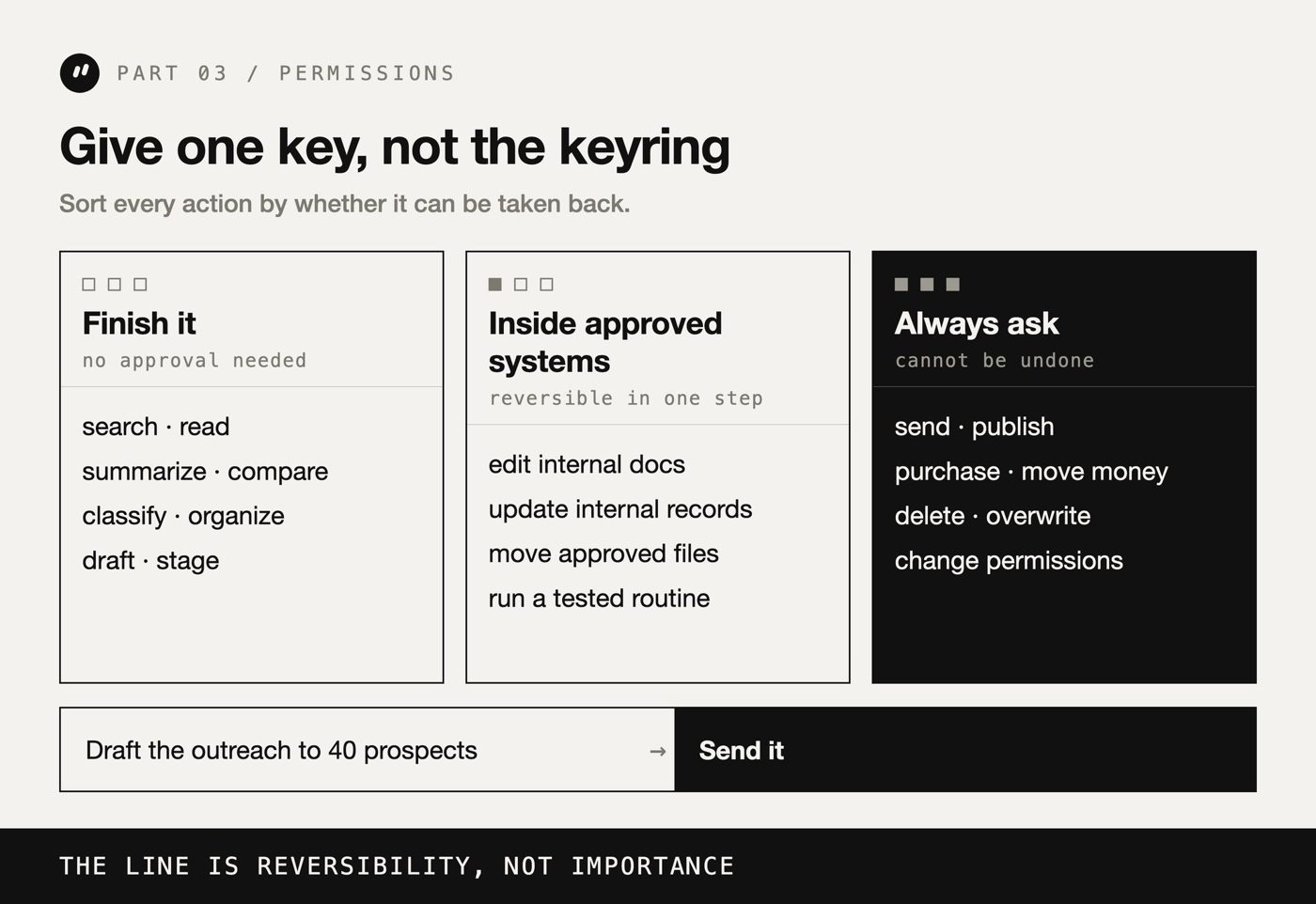 Grok Bot: How to Hire Your First AI Employee (Full Guide)