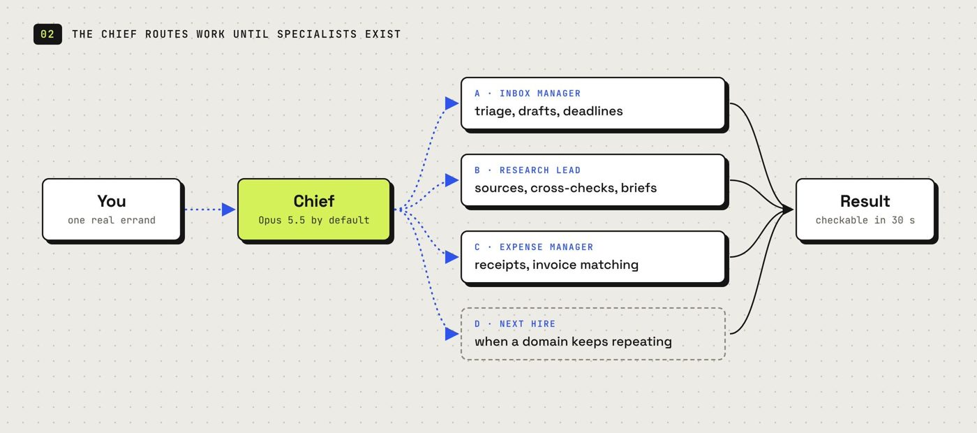 Grok Bot + Opus 5.5: The Ultimate Agent Harness in 10 Steps