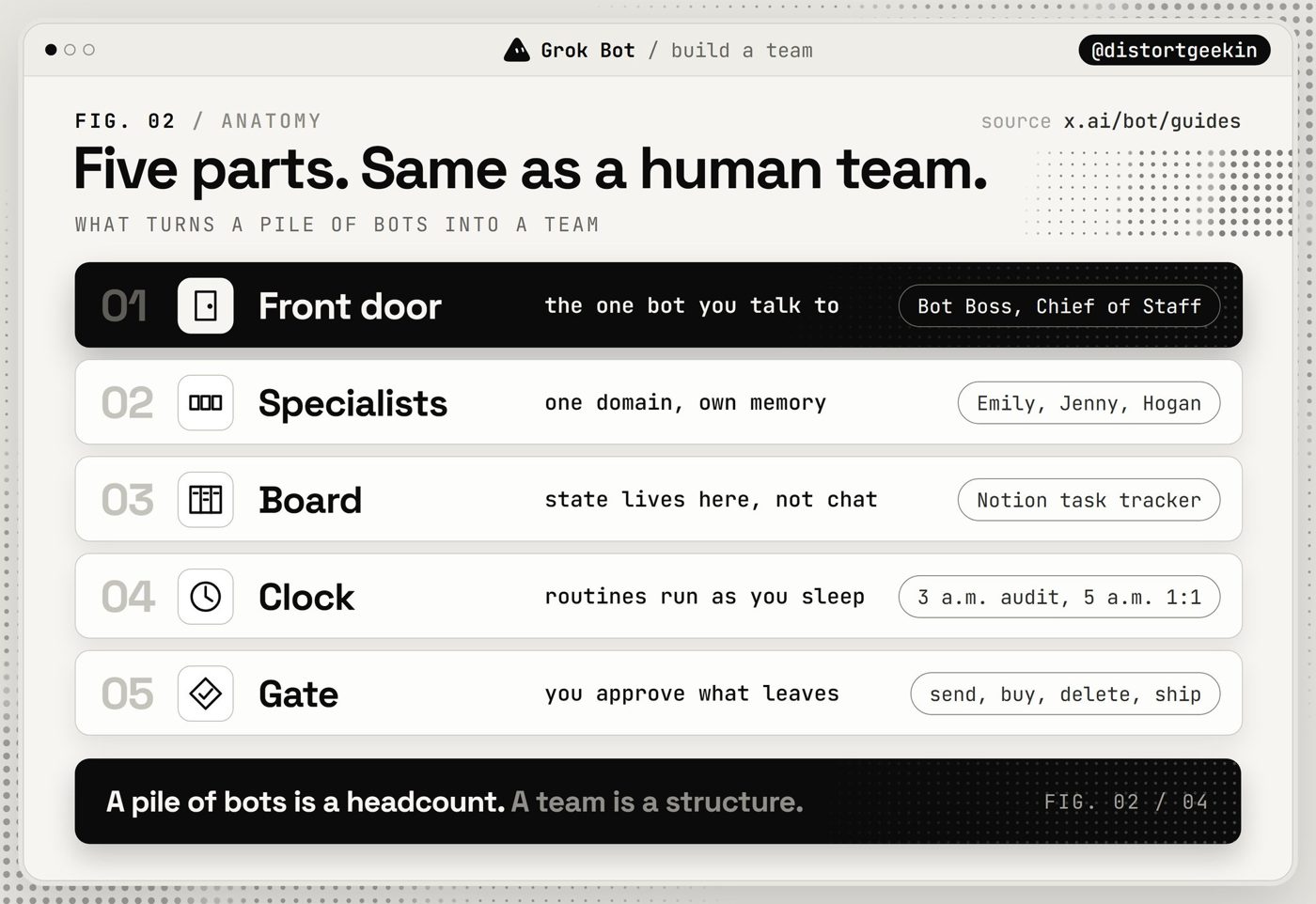 Grok Bot: How to Build Your First AI Team (Full Guide)