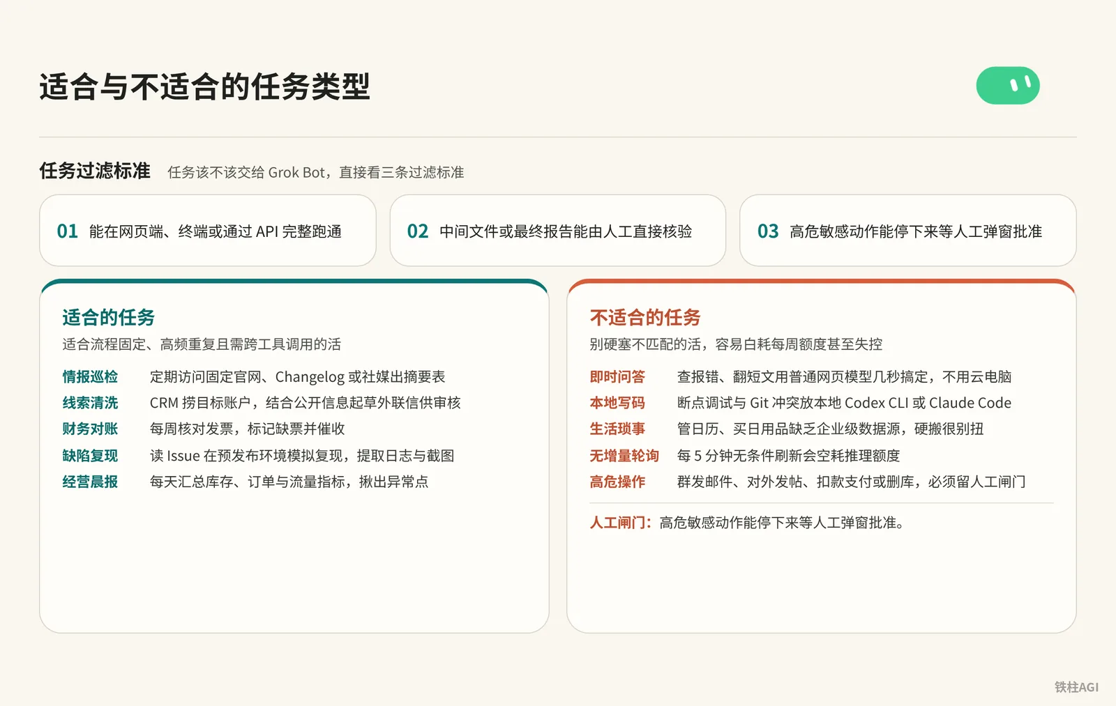 適合與不適合的任務型別