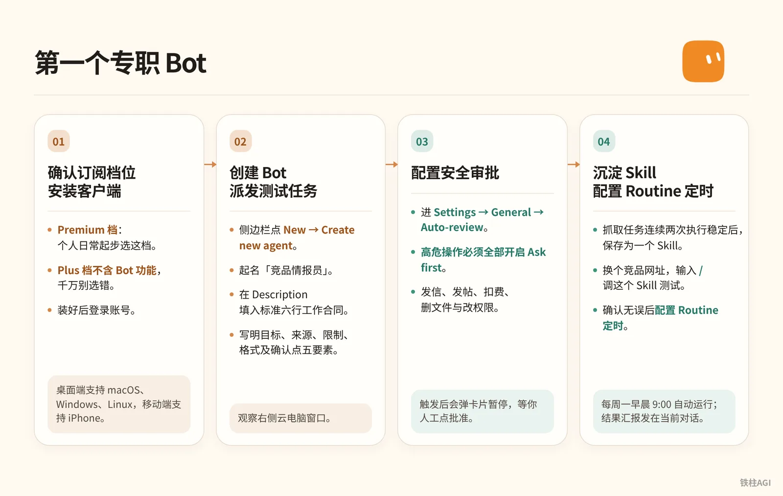 新手上路:從開通到第一個專職 Bot