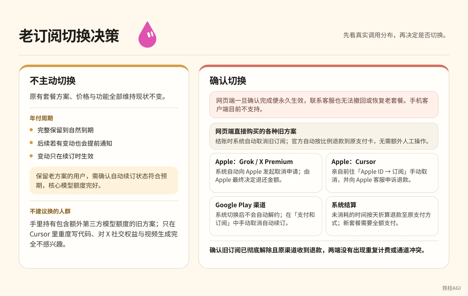 老訂閱切換決策與操作指南