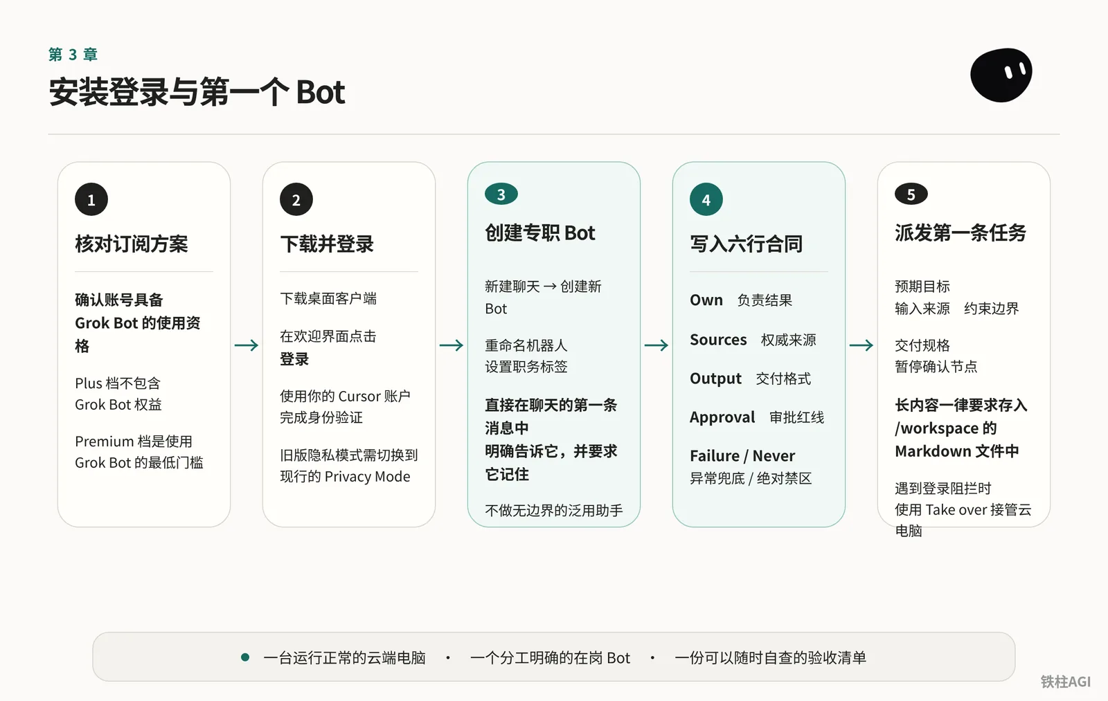 安裝登錄與第一個 Bot