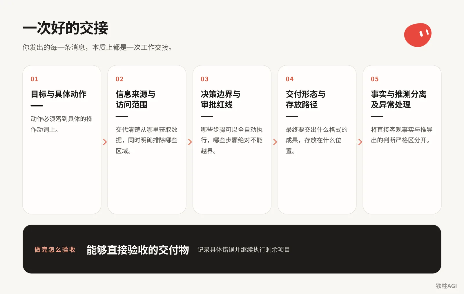 交代任務：訊息、附件與一次好的交接