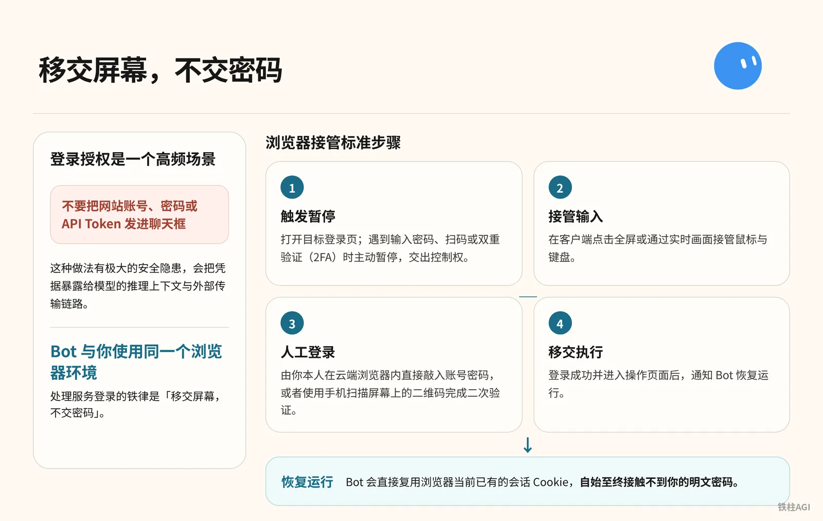 瀏覽器接管:移交螢幕,不交密碼