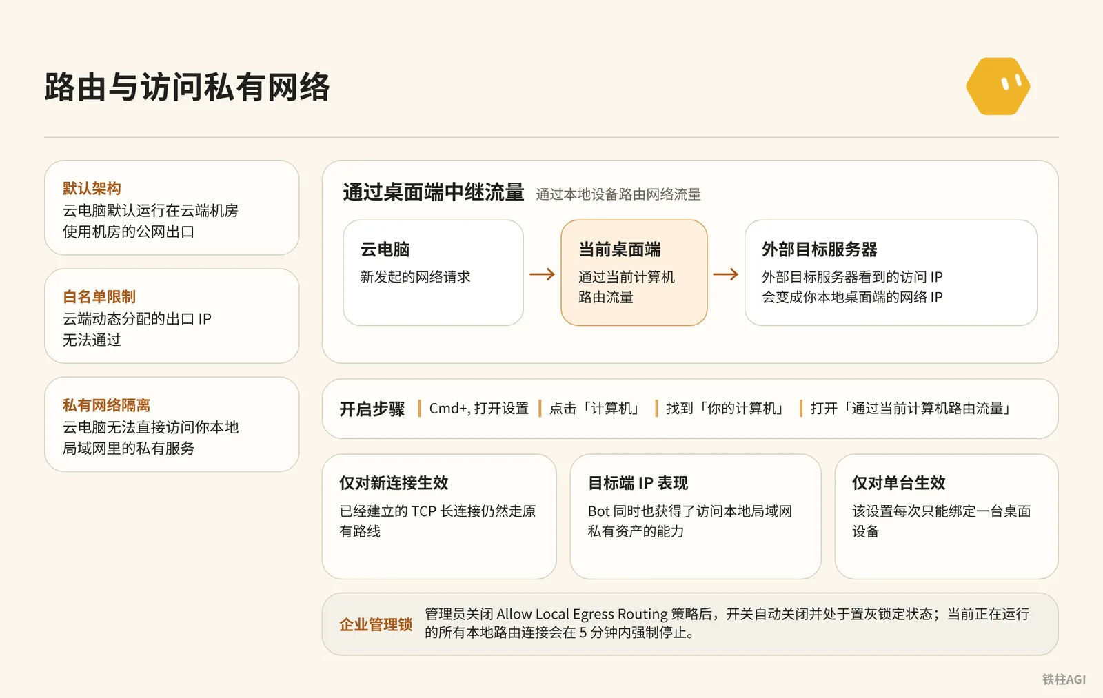 本地網路出口:路由與訪問私有網路