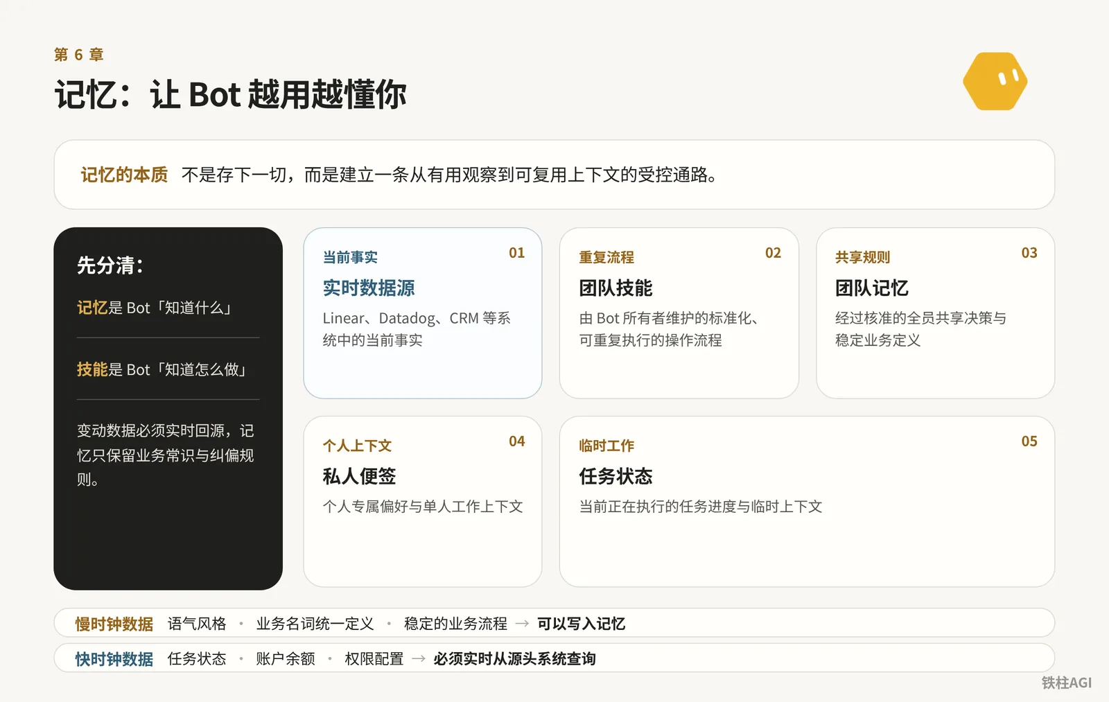 記憶:讓 Bot 越用越懂你