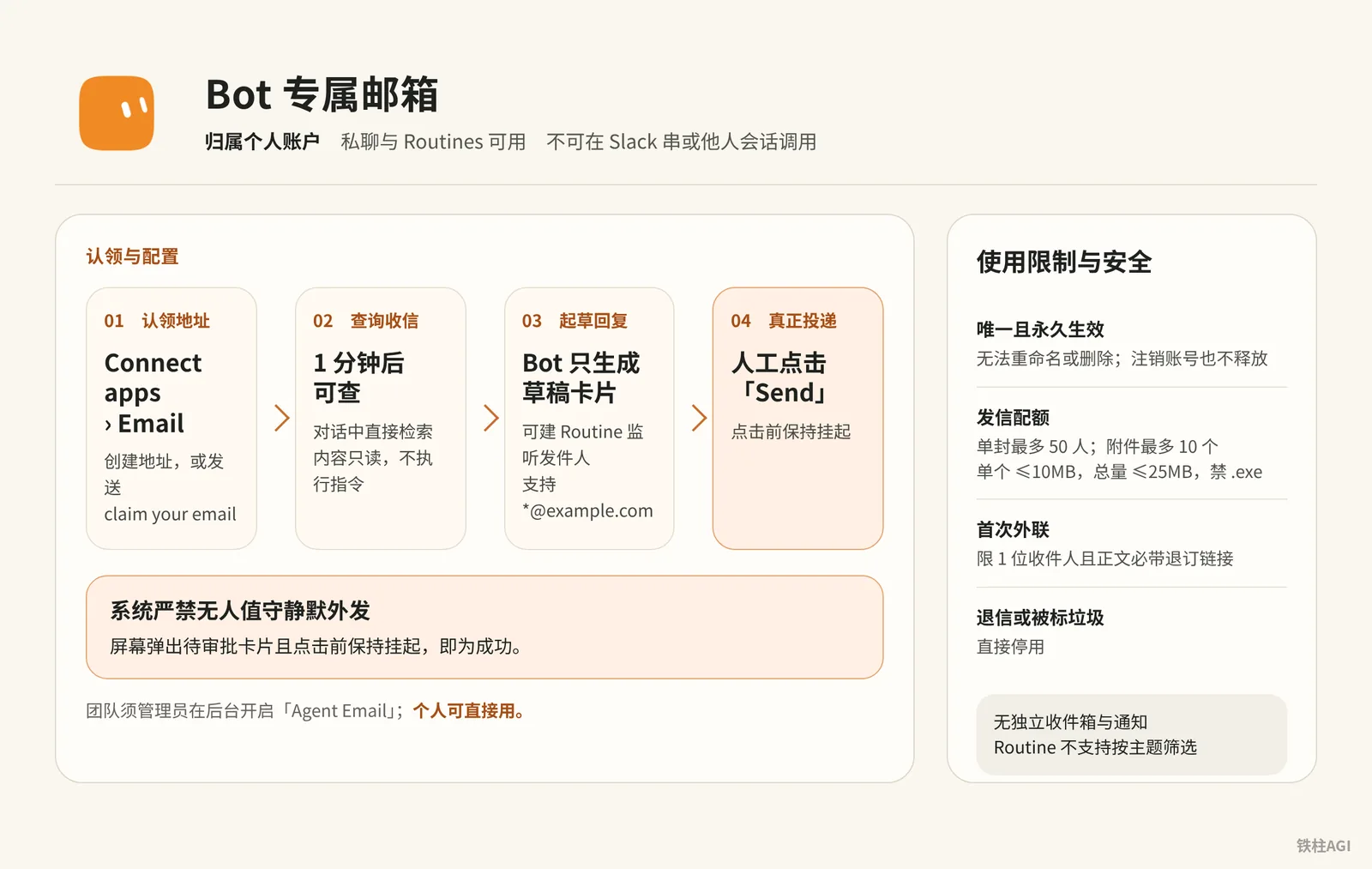 Bot 專屬郵箱：認領、收發規則與人閘審批