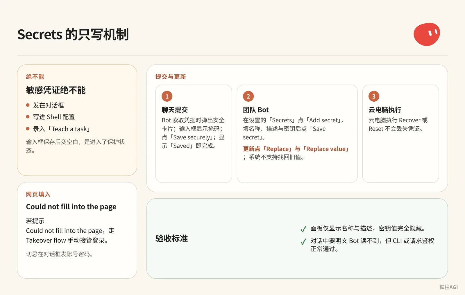 安全機密資訊：Secrets 的只寫機制與團隊隔離