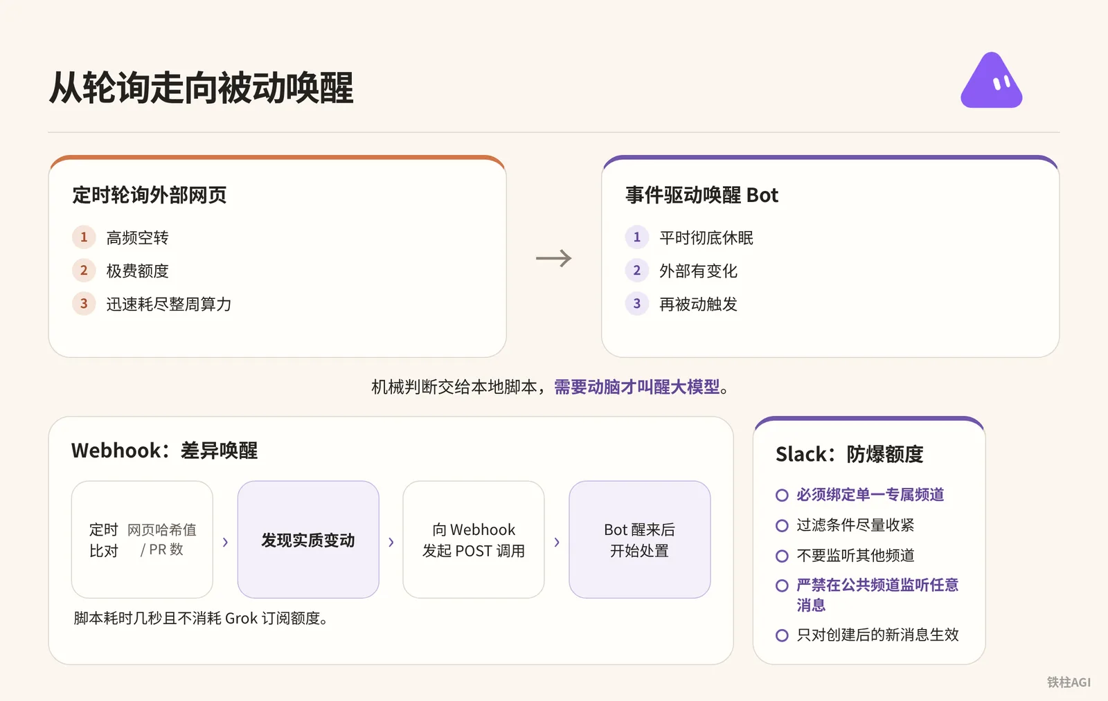 Webhook 與 Slack 觸發器：從輪詢走向被動喚醒