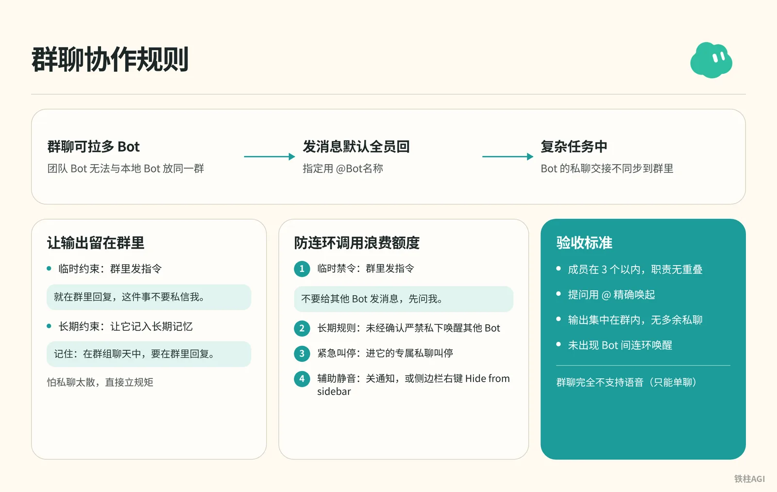 群聊機制與交互規則：多 Bot 如何在同一對話中協作