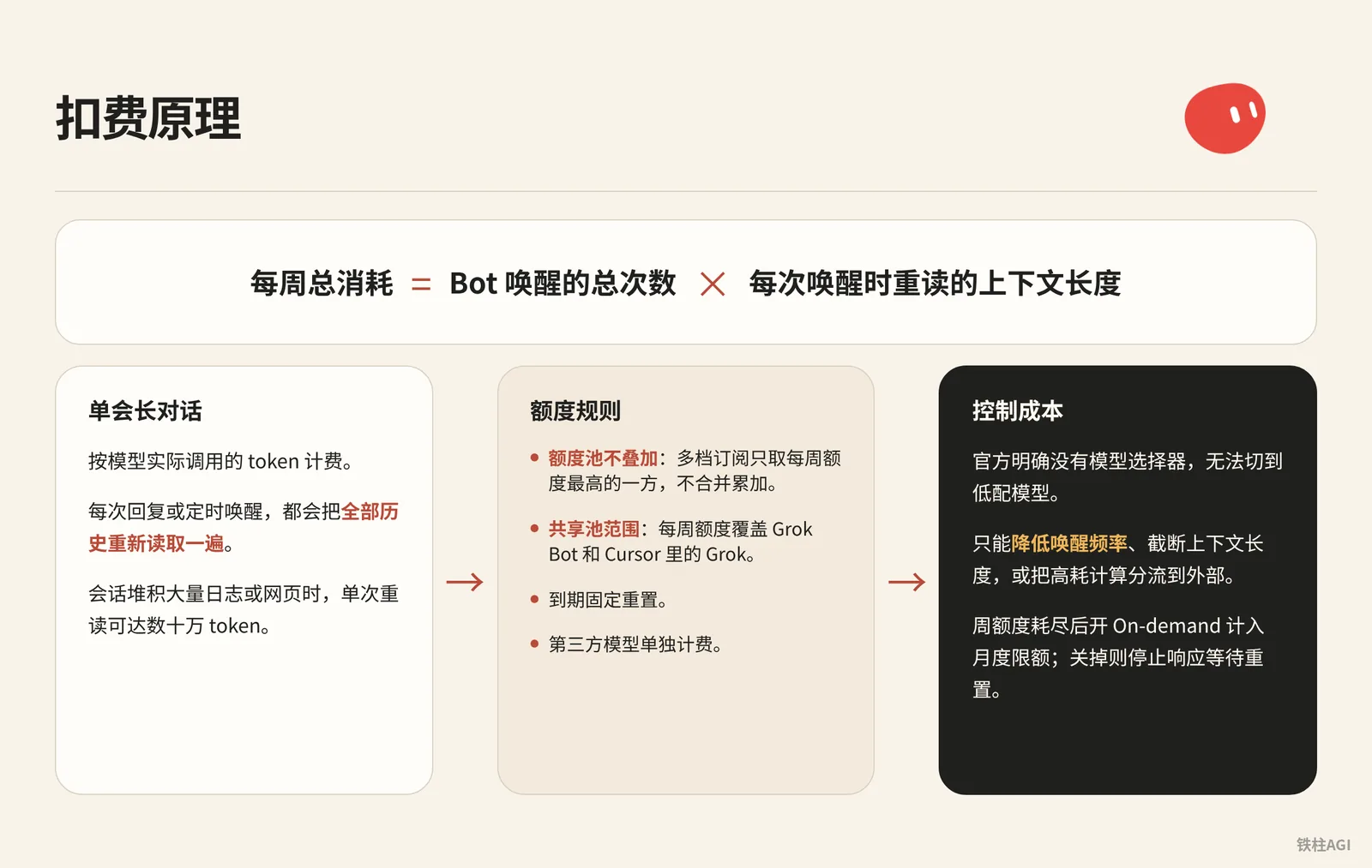 扣費原理:額度是怎麼被花掉的