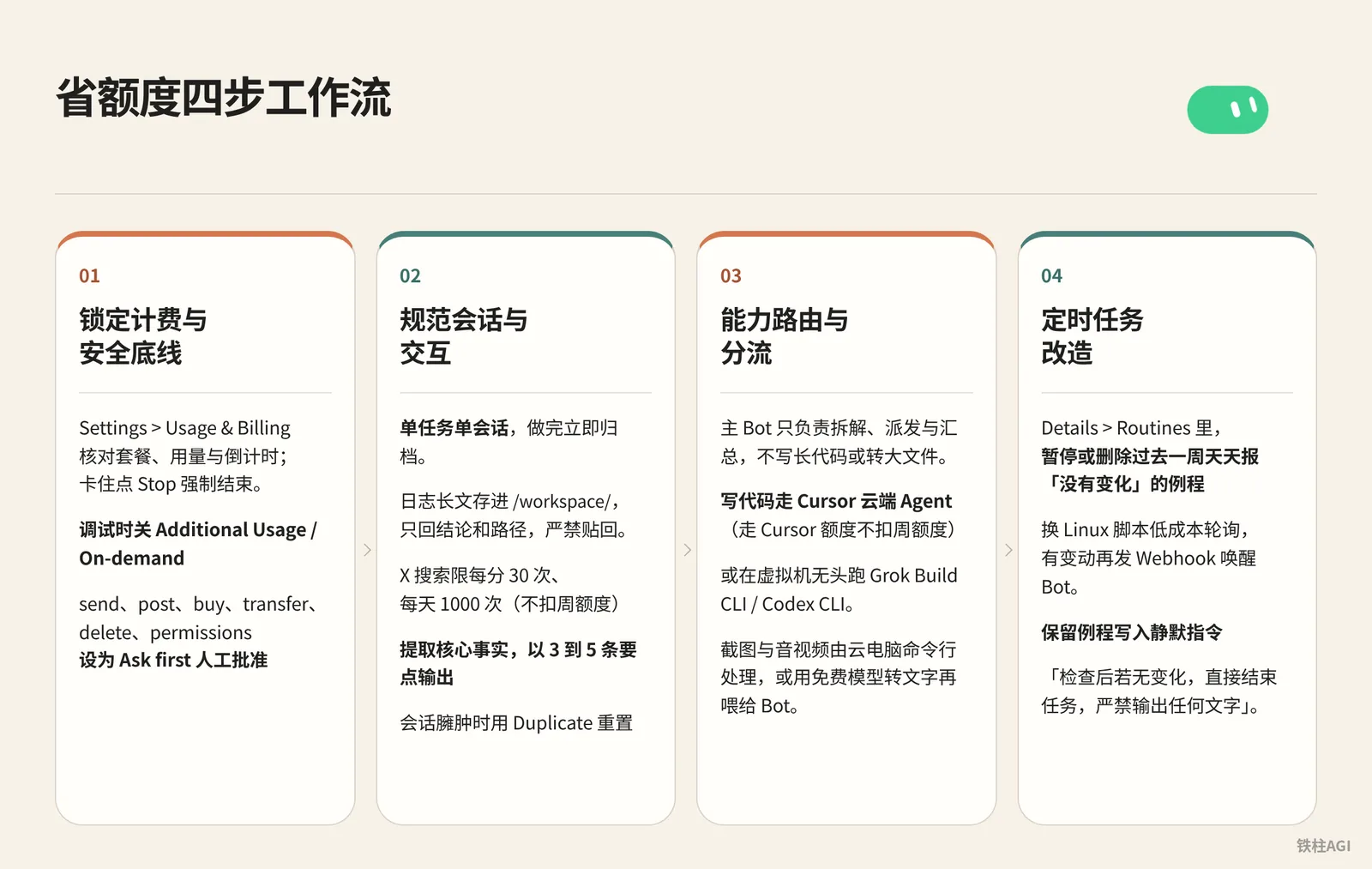 省額度四步工作流:從止損到分流