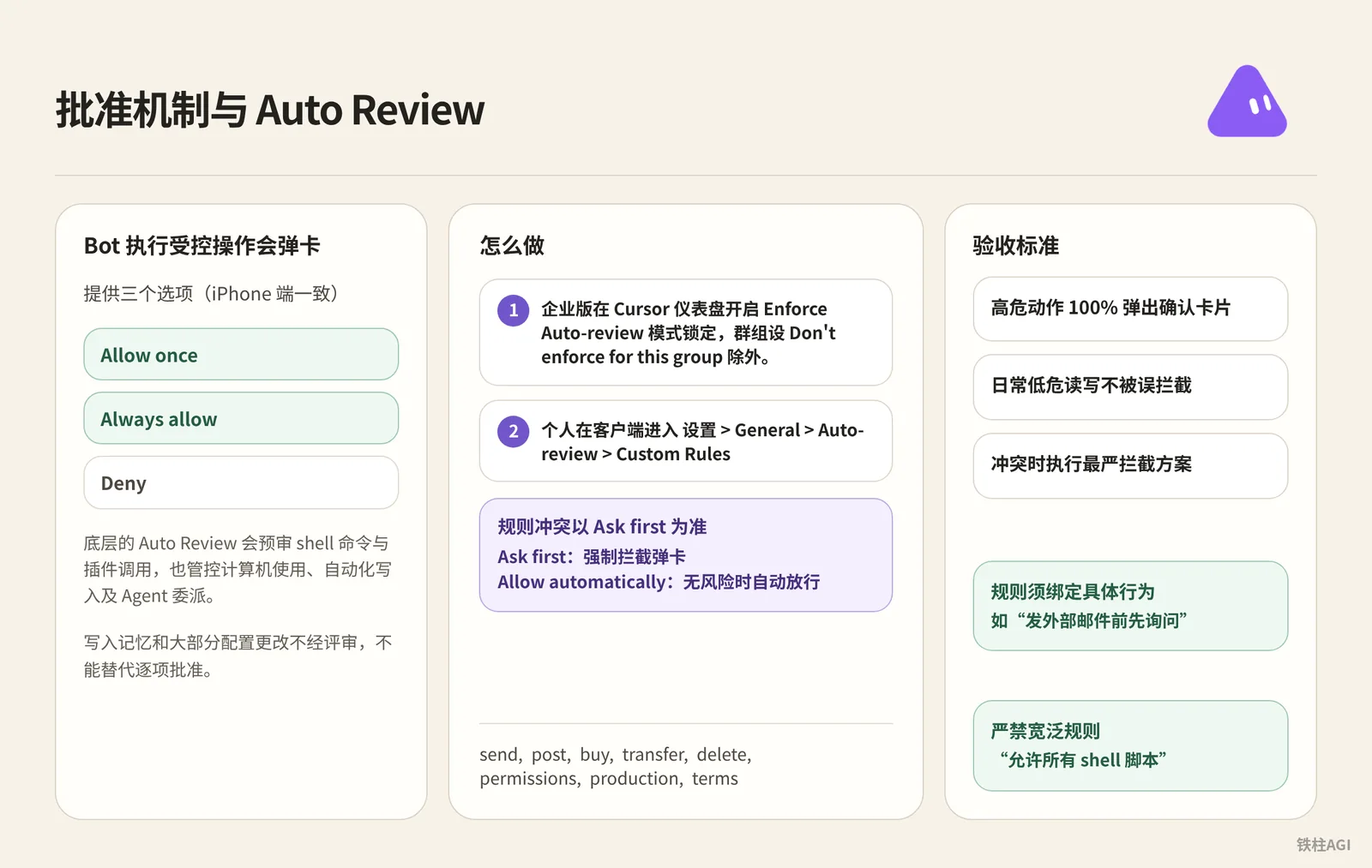 批准機制與 Auto Review 動作攔截