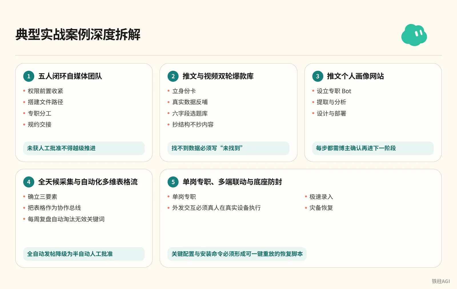 典型實戰案例深度拆解
