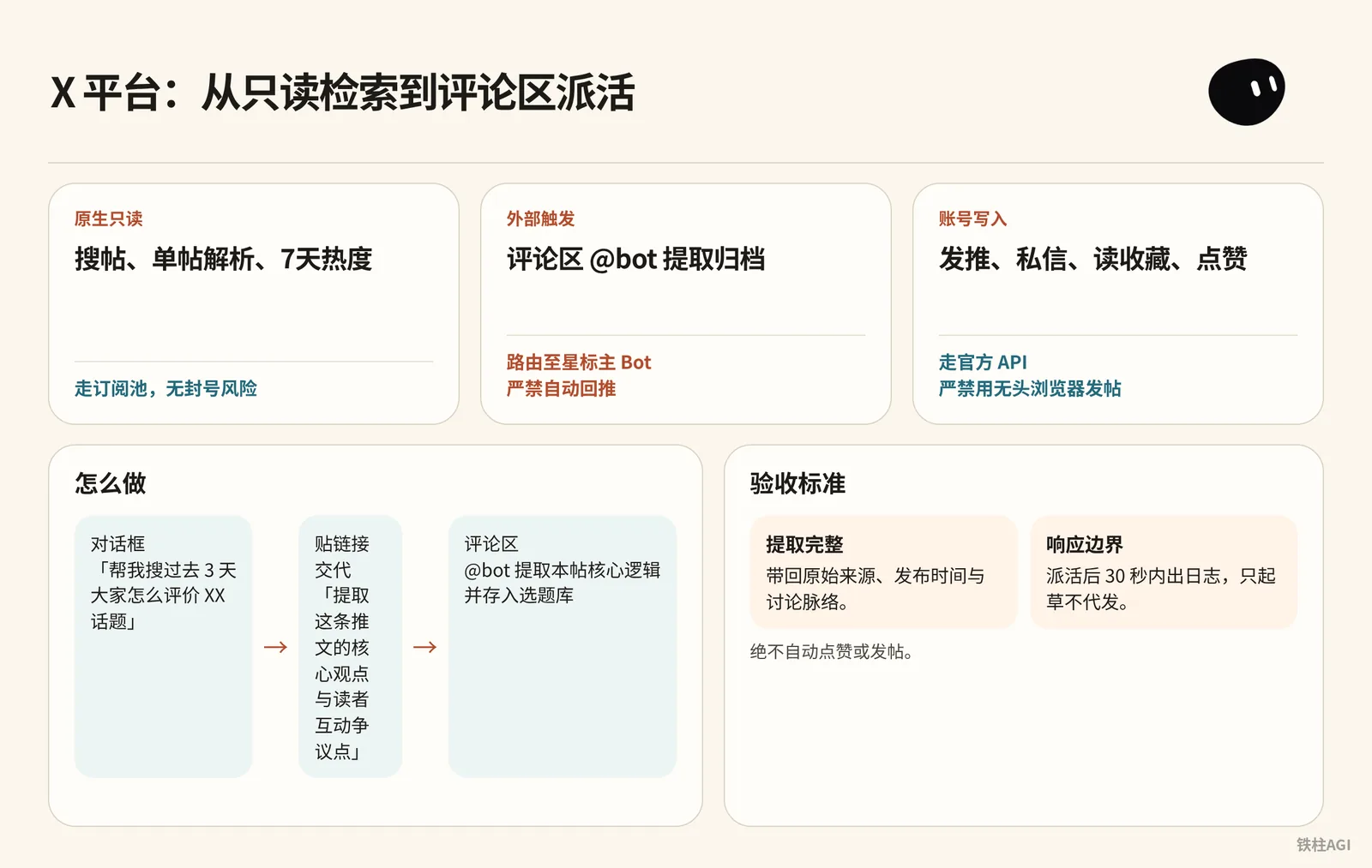 X 平台原生能力:從唯讀檢索到評論區派活