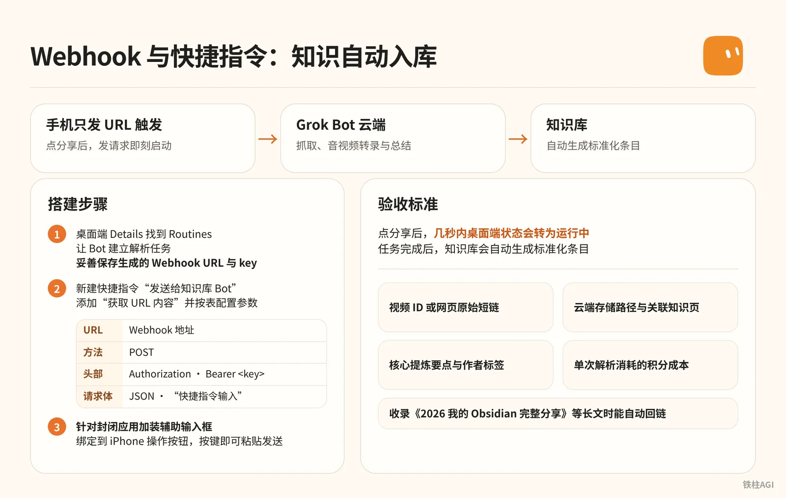 案例一：Webhook 與快捷指令建構知識自動入庫流水線