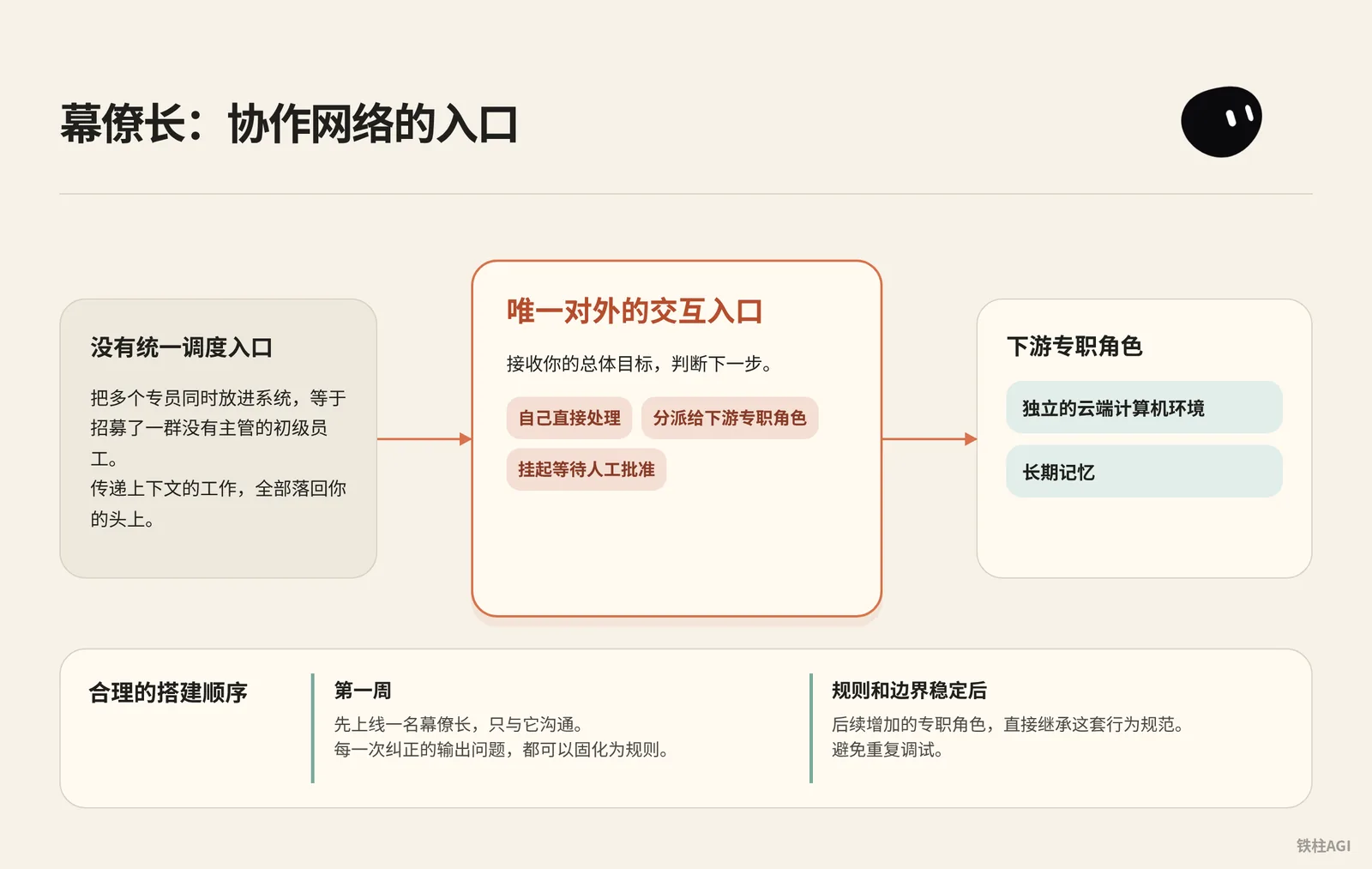 幕僚長架構:從單一中樞到協作網路