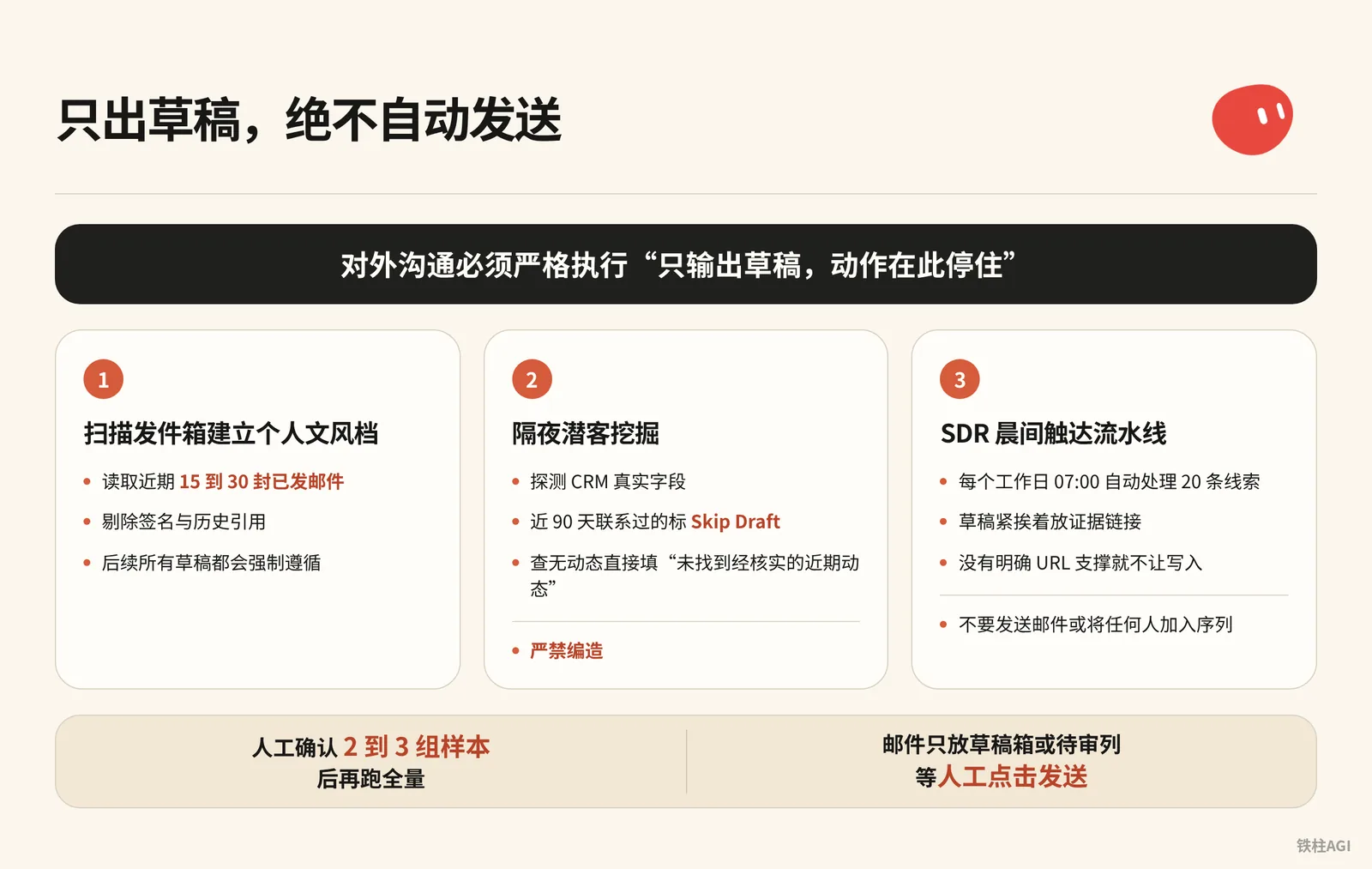 銷售外聯:只出草稿,絕不自動發送