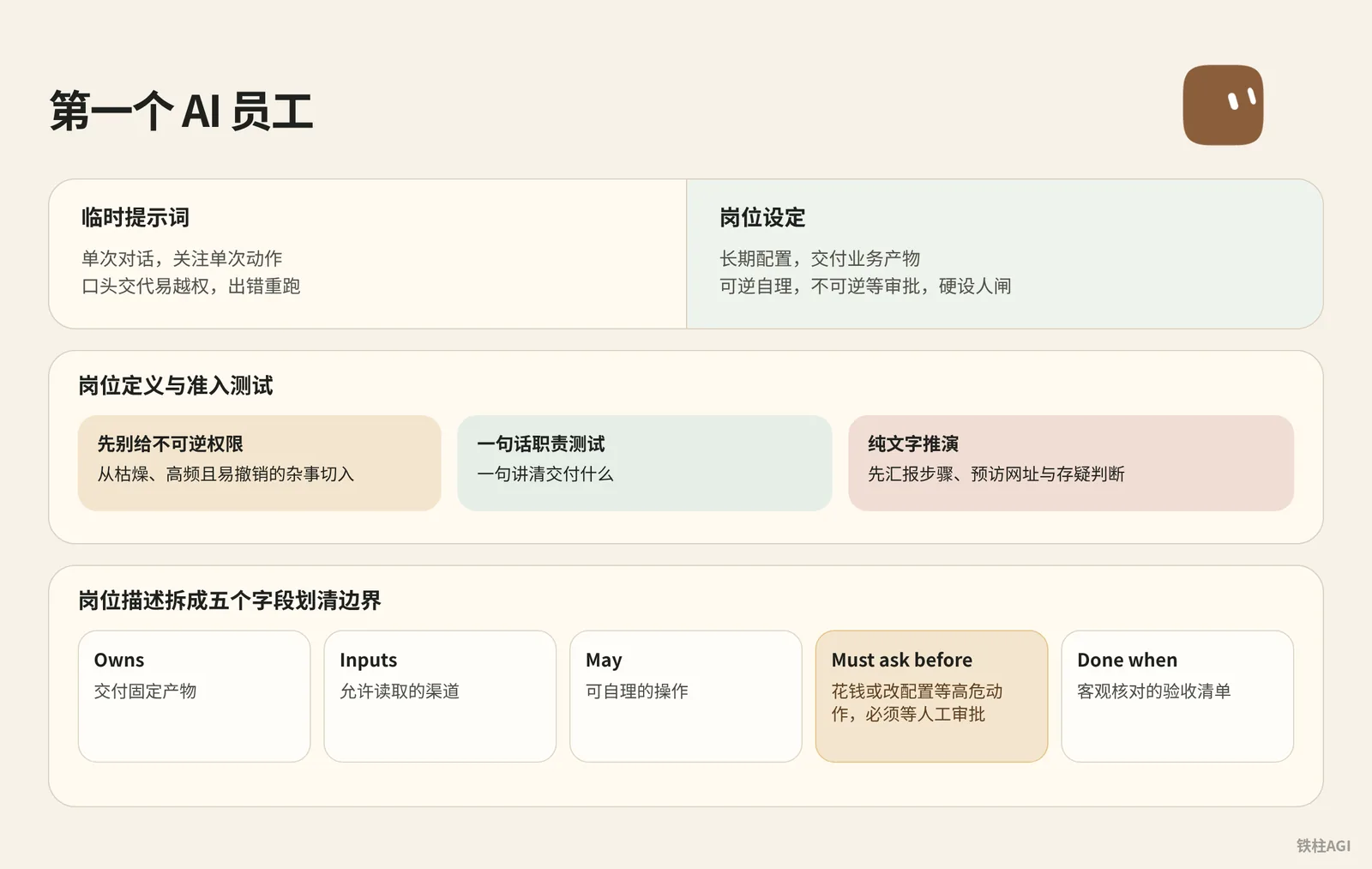 第一個 AI 員工:像招聘一樣定義崗位與權限