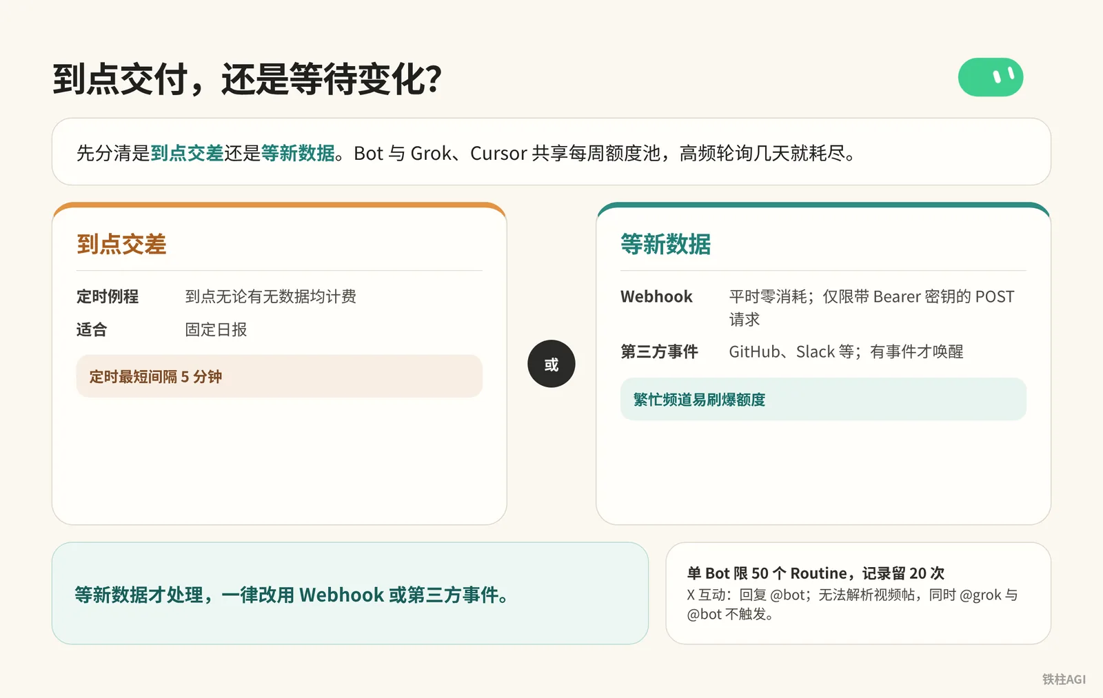 觸發器選型：到點交付還是等待變化
