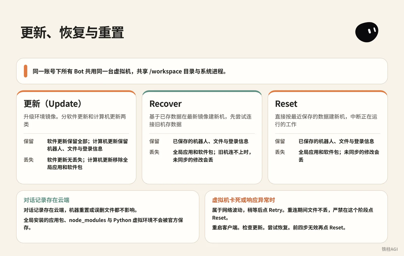 21.1 認清雲電腦的底細:更新、恢復與重置有什麼區別