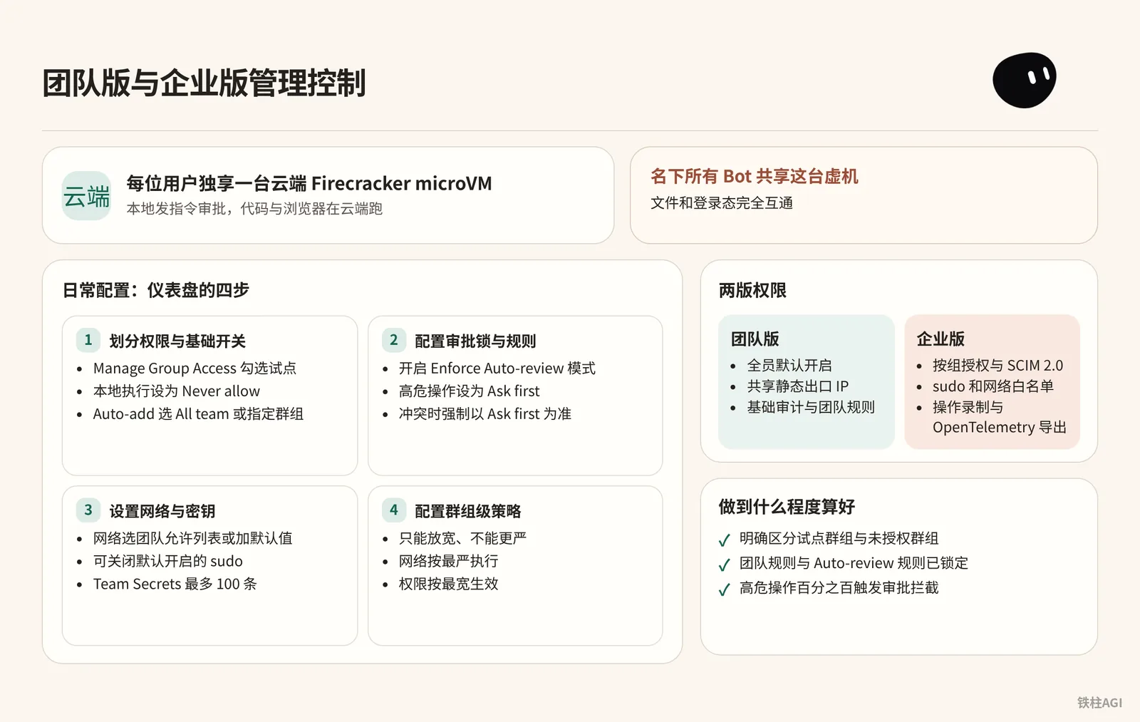 團隊版與企業版管理控制:架構與能力邊界