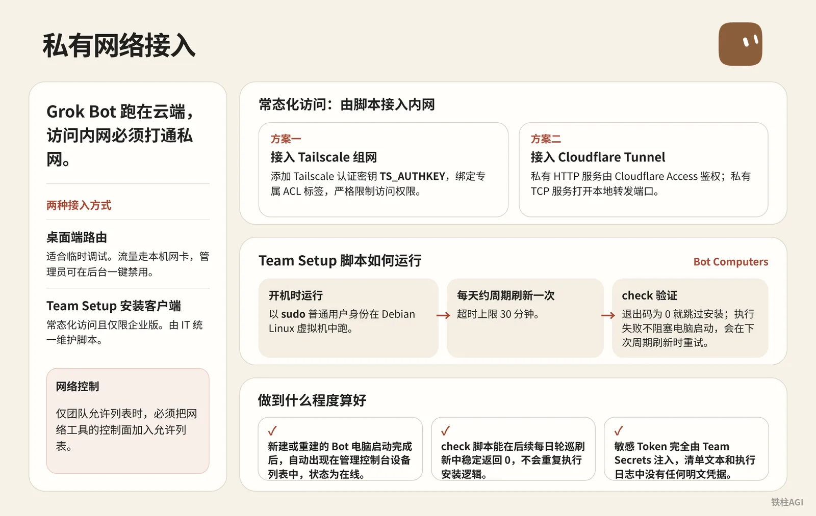 私有網路接入:桌面路由與 Team Setup 指令碼自動化