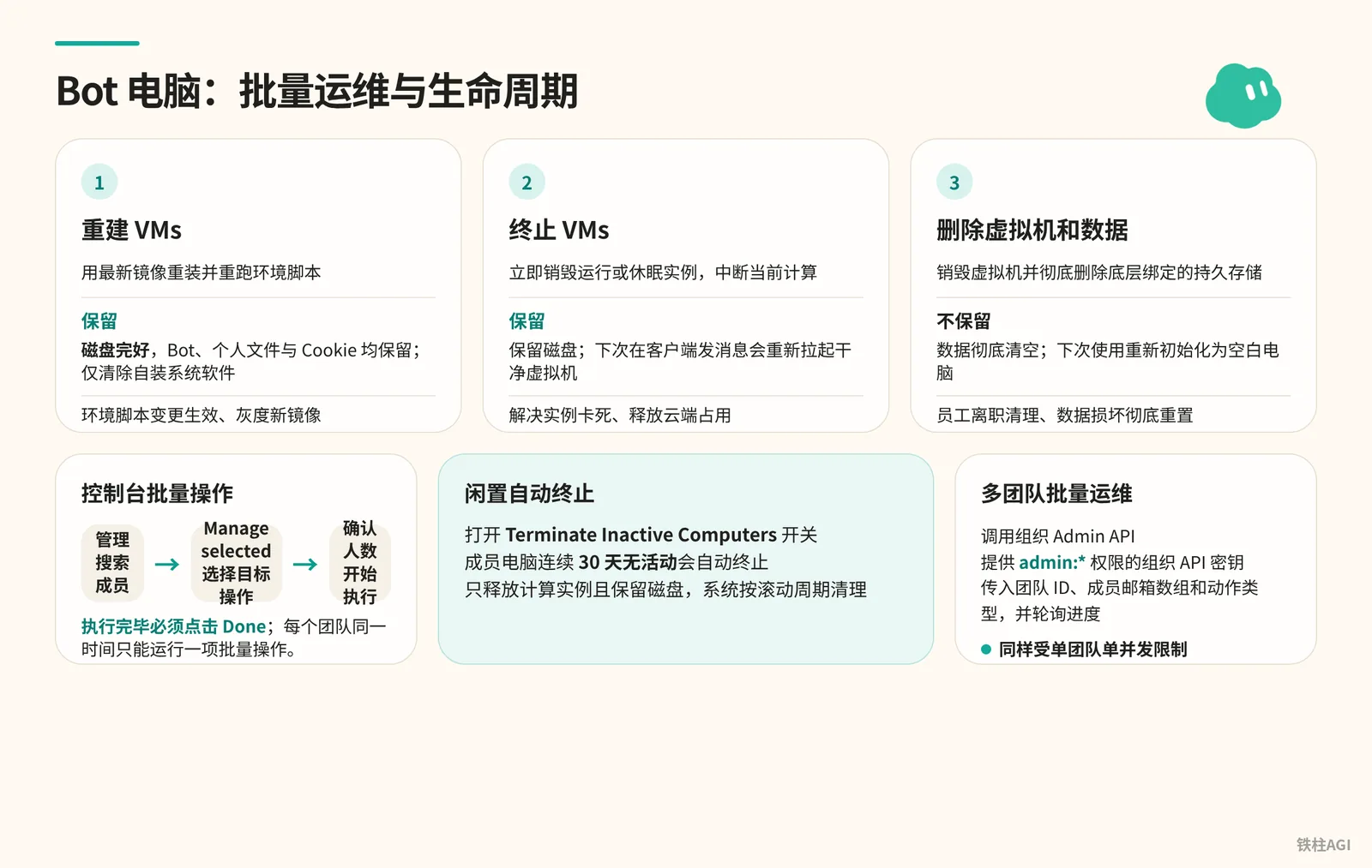 管理 Bot 電腦:批量運維與生命週期
