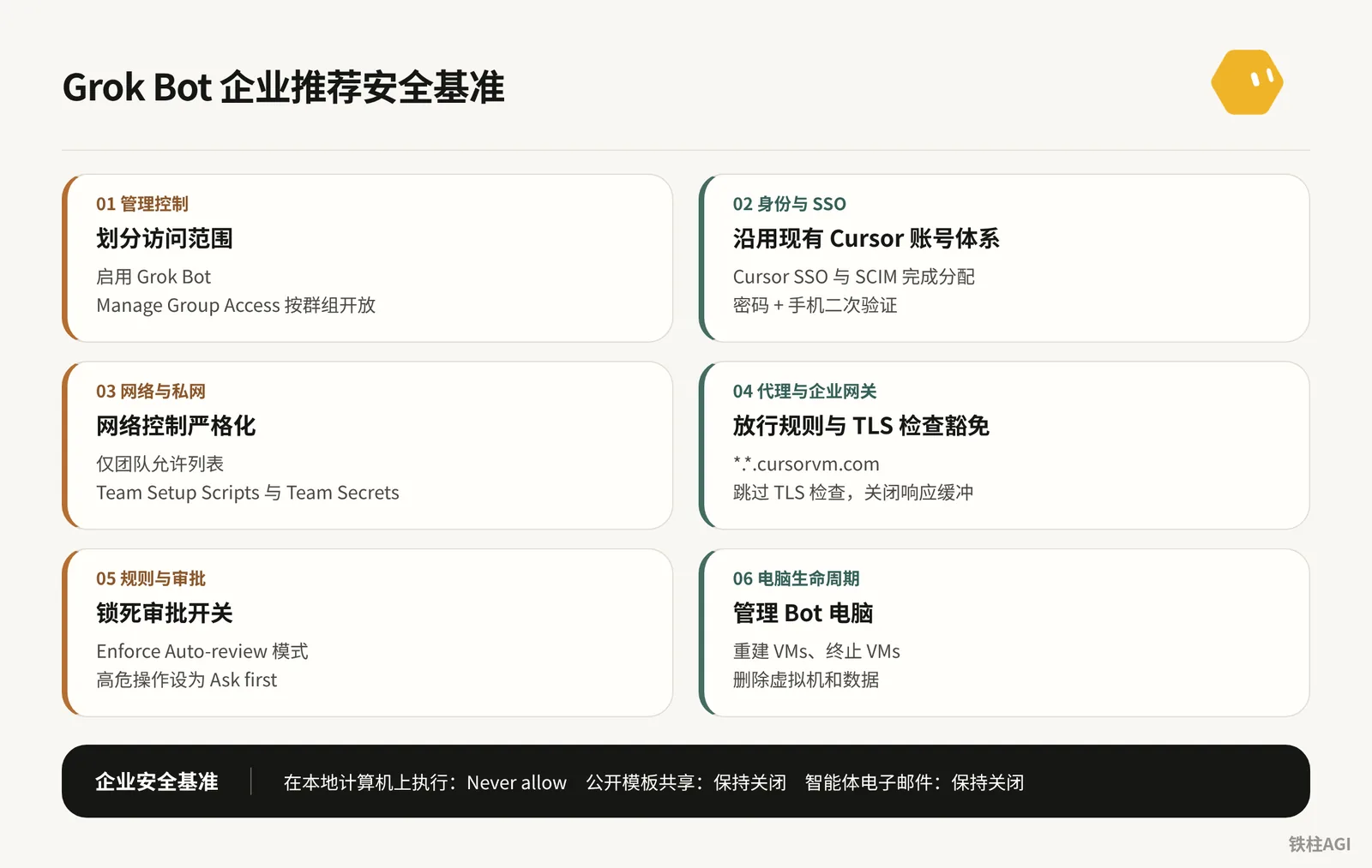 團隊版與企業落地