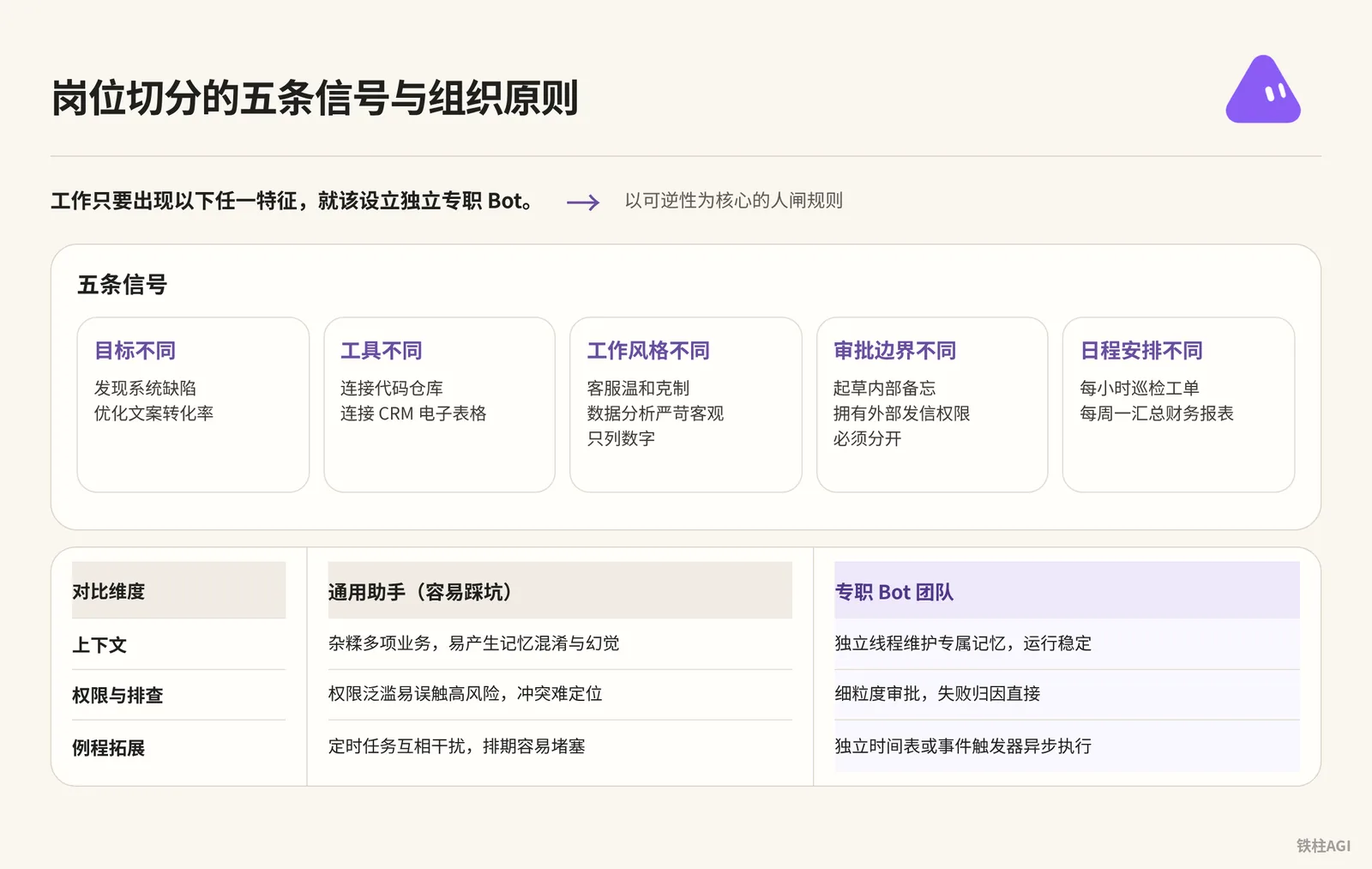 崗位切分的五條信號與組織原則