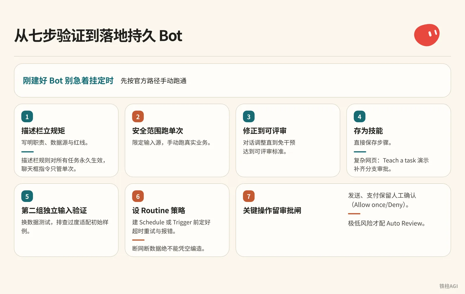從七步驗證到落地持久 Bot