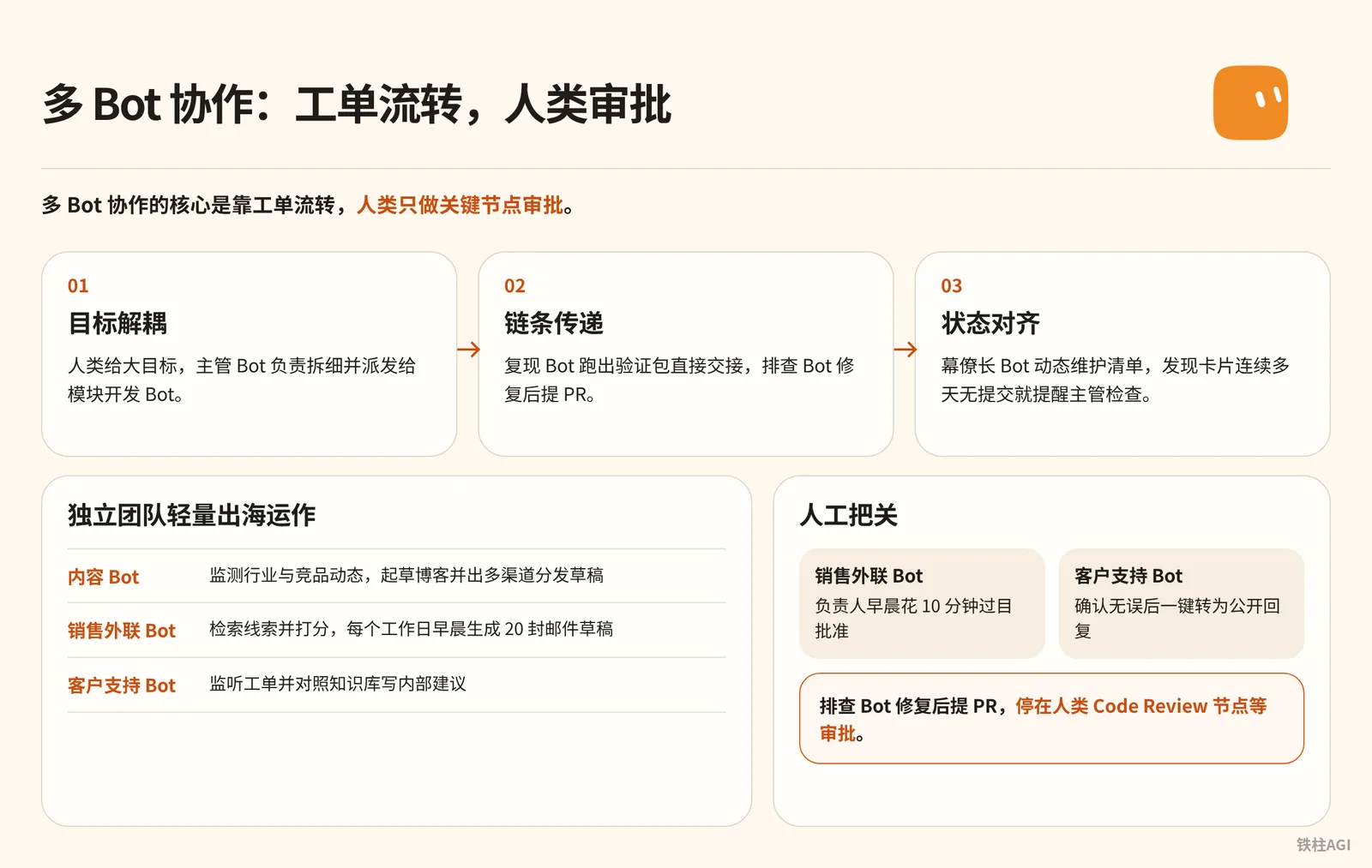 跨崗位協作與多 Bot 編排案例