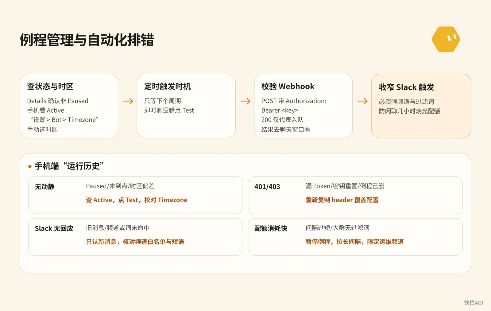 例程管理與自動化排錯