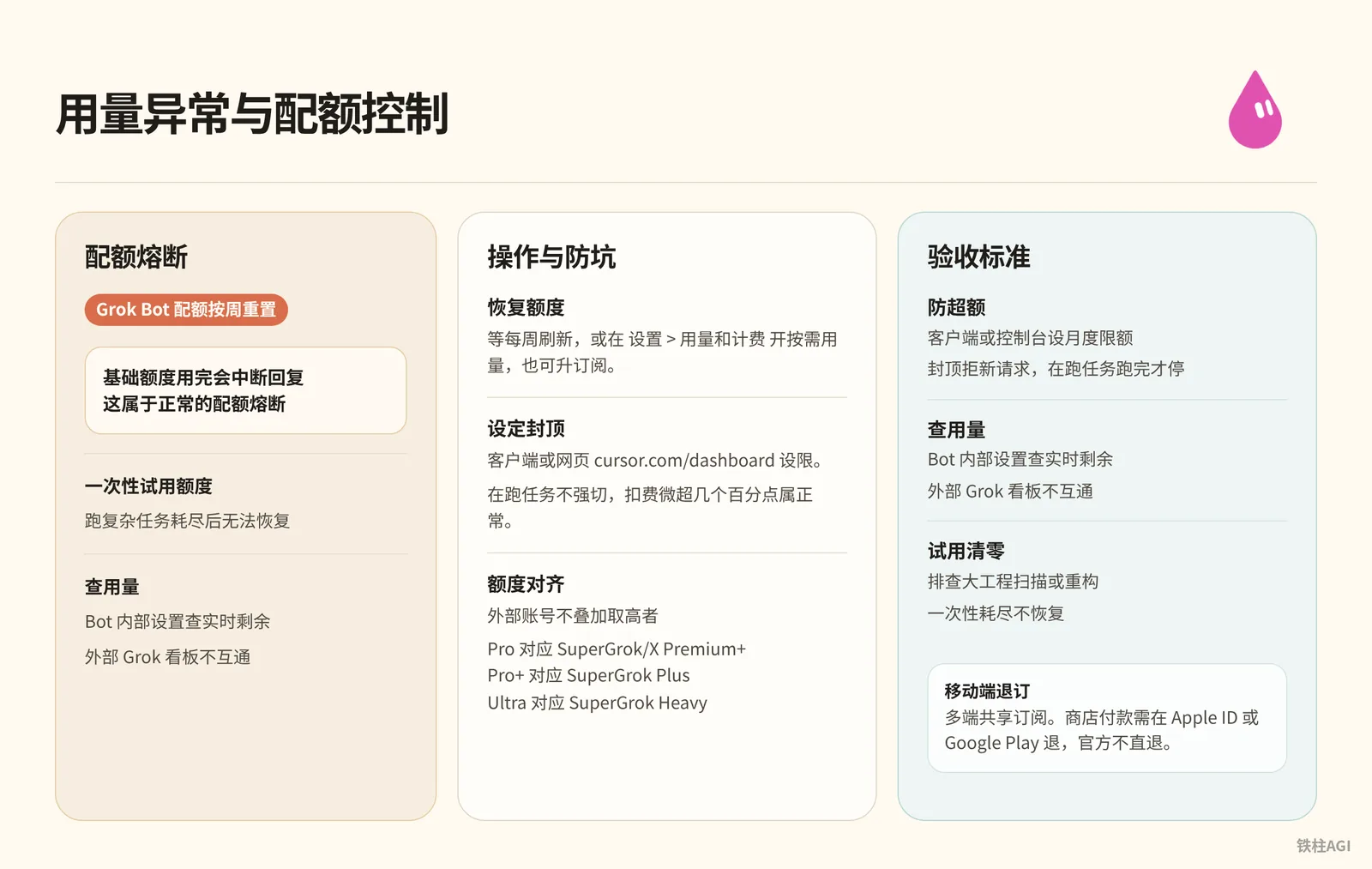 用量例外與配額控制